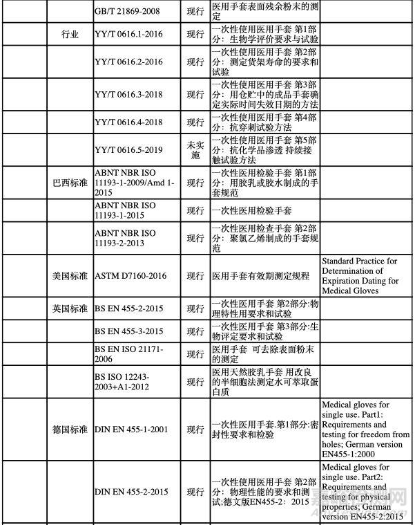 医用防护鞋服标准解读