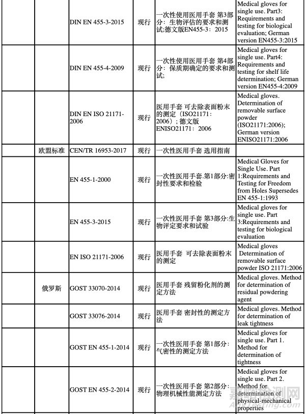 医用防护鞋服标准解读