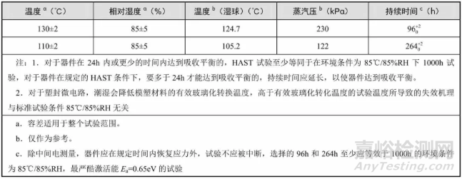电子元器件湿热试验