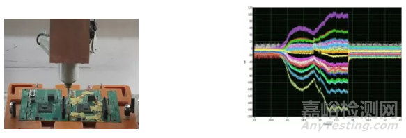 PCB应力应变测试技术