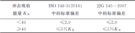 冲击试样顶针孔及其深度对冲击吸收能量的影响