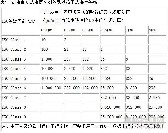 各国无菌药物生产工艺及设备的指导原则