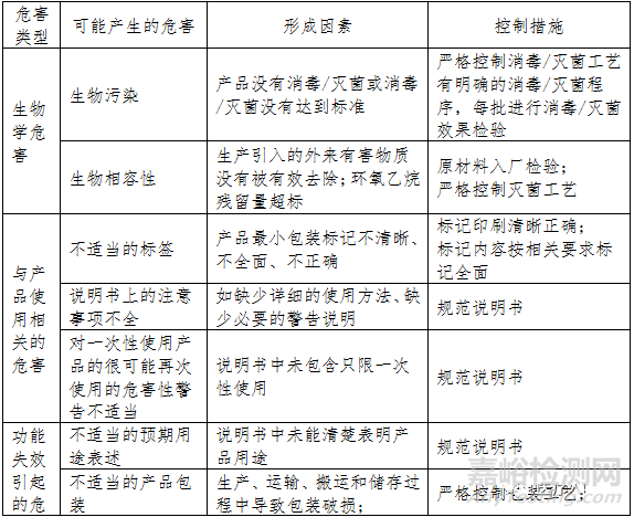 一文看懂医用口罩的生产、检验和注册