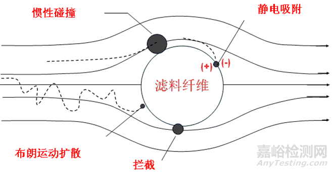 一文看懂医用口罩的生产、检验和注册