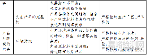 一文看懂医用口罩的生产、检验和注册