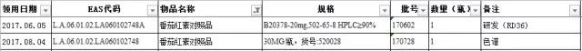 标准品及对照品的管理大全