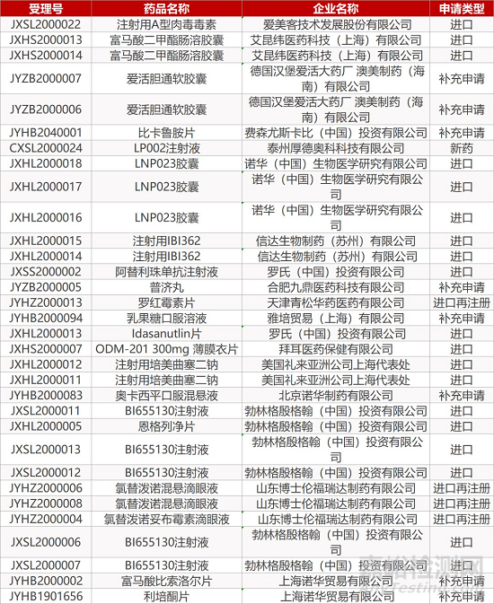 【药研日报0217】中国生物治疗性新冠特免血浆投入临床 | 强生Stelara克罗恩病IIIb期研究获积极数据... 