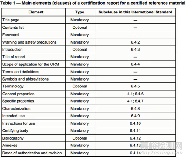 认证参考物质和证明文件的内容的要求(二)