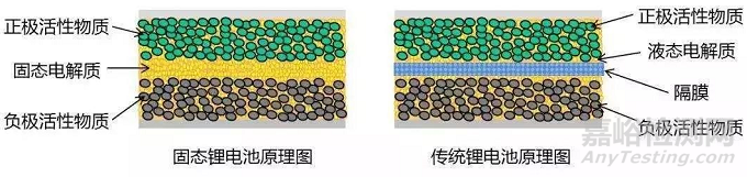 医疗器械如何选择电池