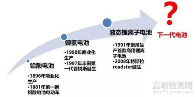 医疗器械如何选择电池