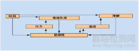 医用导管挤出过程与性能分析