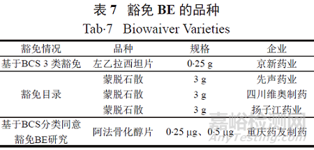 仿制药一致性评方法的选择原则和决策建议 