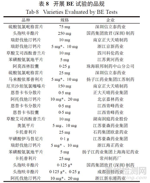 仿制药一致性评方法的选择原则和决策建议 