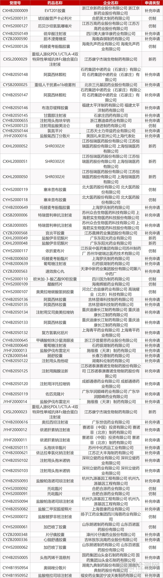 【药研日报0218】信达生物注射用IBI362申报临床 | PI3K抑制剂可作为新冠肺炎新型候选治疗药物...