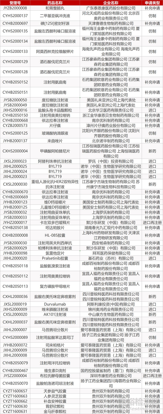 【药研日报0220】Keytruda每6周一次给药方案遭FDA拒绝 | 恒瑞阿帕替尼第2个适应症申报上市... 