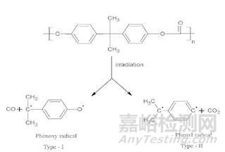 专家深度剖析PC/ABS光老化