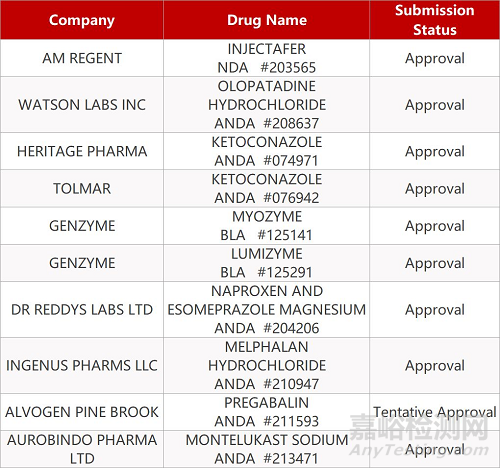 【药研日报0221】罗氏(ROC)制药Tecentriq补充申请获优先审评资格 | 恒瑞氟唑帕利治疗卵巢癌III期临床启动...