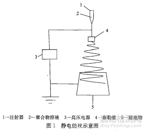 医用塑料管道产品的制备加工及其力学性能研究进展