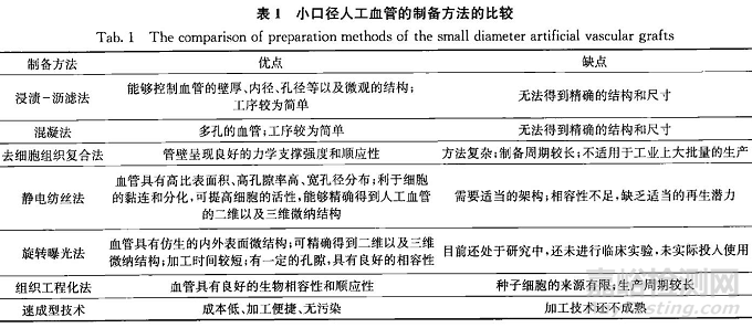 医用塑料管道产品的制备加工及其力学性能研究进展