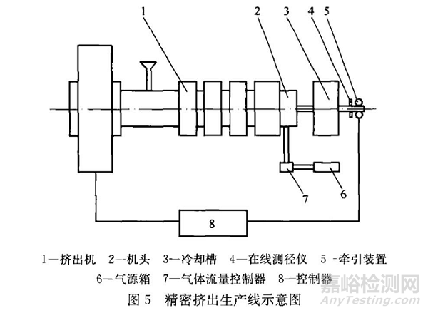 医用塑料管道产品的制备加工及其力学性能研究进展