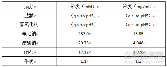 USP<1236>溶解度测定方法（二）