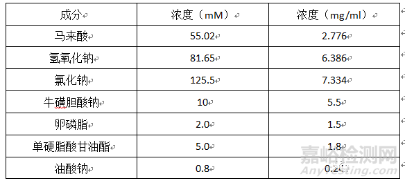 USP<1236>溶解度测定方法（二）