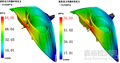 应力开裂是塑料常见问题，教你几种残余应力分析方法