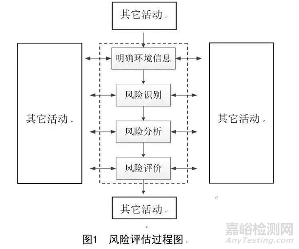 什么是EMC风险评估技术