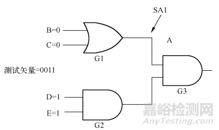 集成电路测试及测试性设计概述