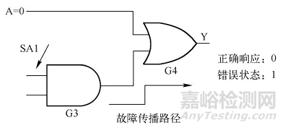 集成电路测试及测试性设计概述