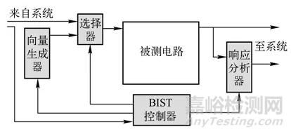 集成电路测试及测试性设计概述