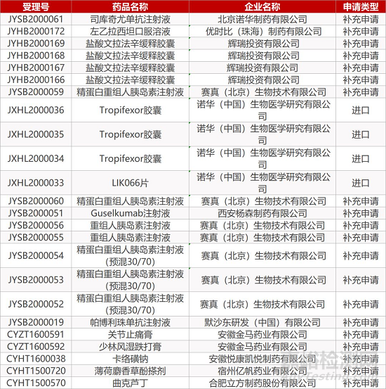 【药研日报0225】梯瓦氘代药物两项研究失败 | Baudax非阿片类止疼药获FDA批准上市... 