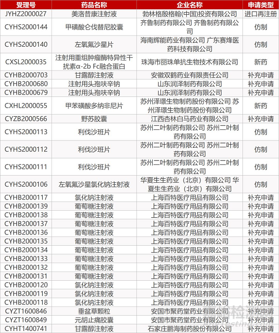 【药研日报0226】复星凯特CAR-T疗法申报上市 | Moderna首批新冠肺炎疫苗已生产...