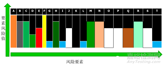 EMC风险评估技术工程意义