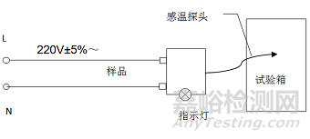 高低温能力验证结果影响因素分析