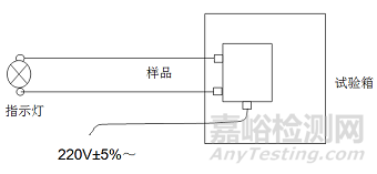 高低温能力验证结果影响因素分析