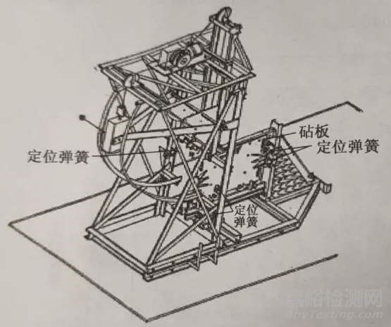 电子产品抗震缓冲性能检测方法与技术简介