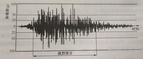 电子产品抗震缓冲性能检测方法与技术简介