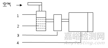 盐雾含量与盐雾沉降率测量计算及其相互关系分析