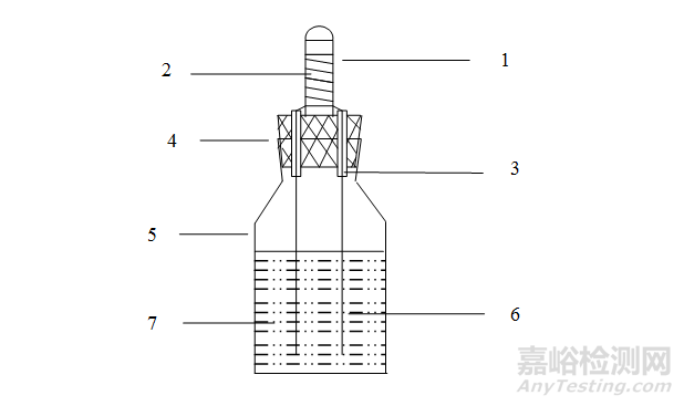 盐雾含量与盐雾沉降率测量计算及其相互关系分析