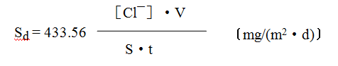 盐雾含量与盐雾沉降率测量计算及其相互关系分析
