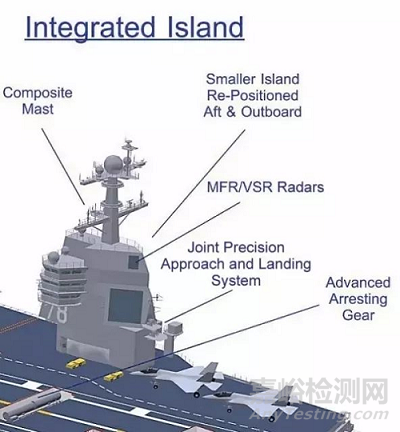 国内外复杂电磁环境适应性标准研究综述