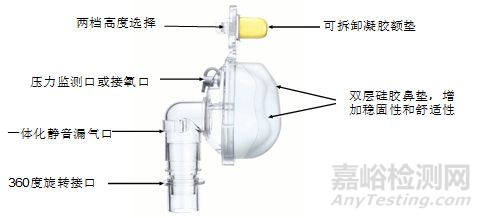 专业详解面罩