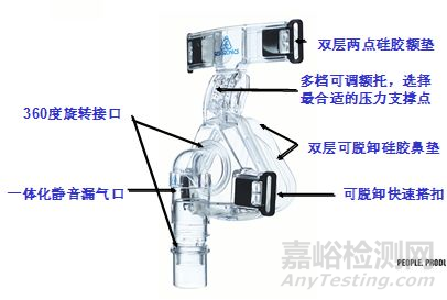 专业详解面罩