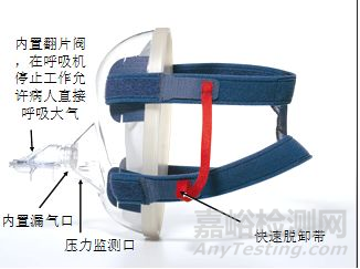 专业详解面罩