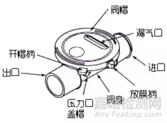 专业详解面罩