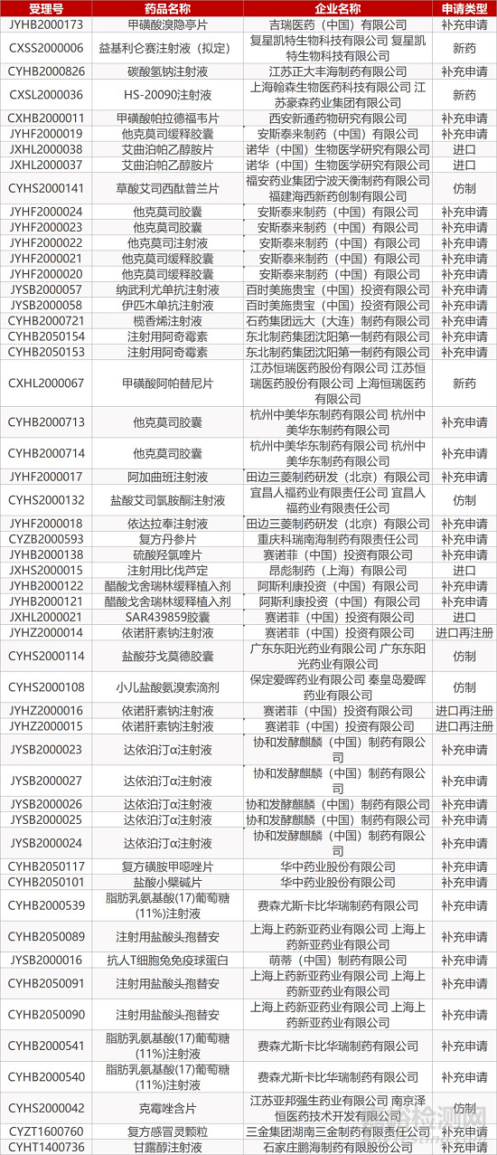 【药研发0227】美国首个佐剂四价流感疫苗获批 | NASH新药达到Ⅱ期复合终点...