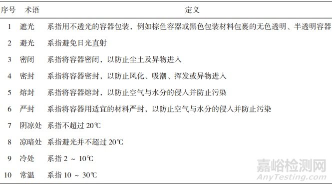 药品贮藏规范化探究