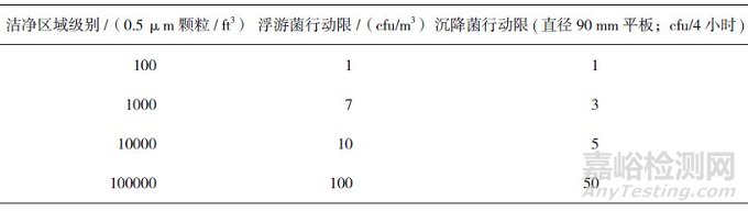 药包材洁净环境相关法规和标准的对比研究