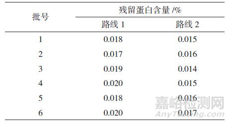 采用超滤前处理考马斯亮蓝法测定酶法工艺产品阿莫西林中残留蛋白的含量